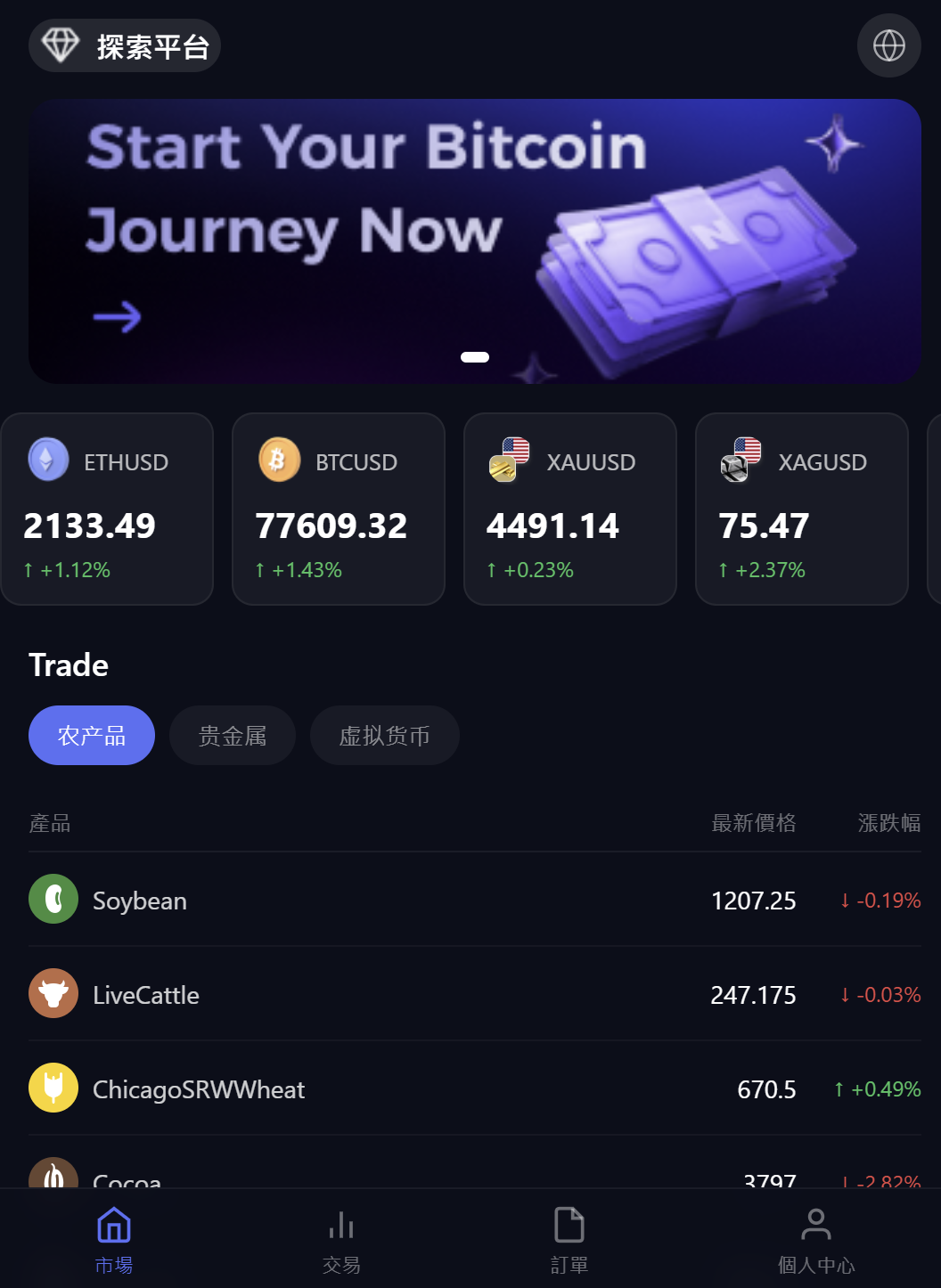 贵金属系统源码,期货系统源码,虚拟币系统源码,农场品,交易所源码